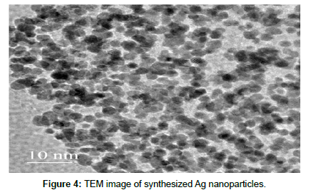 industrial-chemistry-nanoparticles
