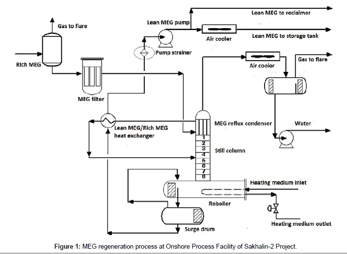 industrial-chemistry-Onshore-Process-Facility