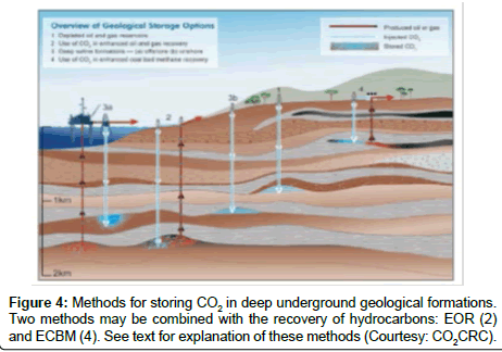 industrial-chemistry-geological-formations