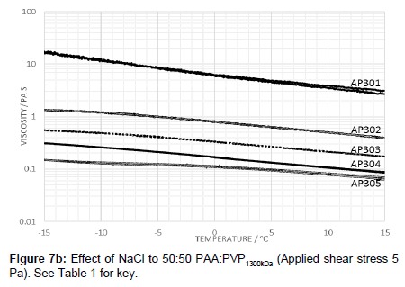 industrial-chemistry-shear