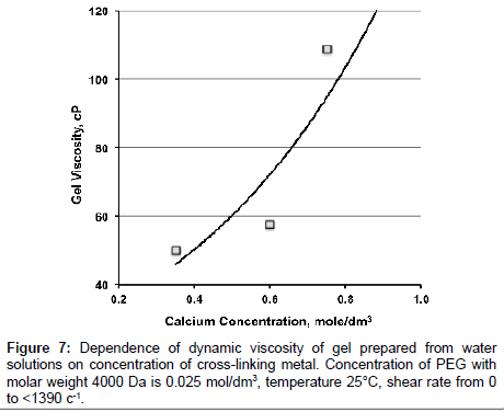 industrial-chemistry-shear-stress