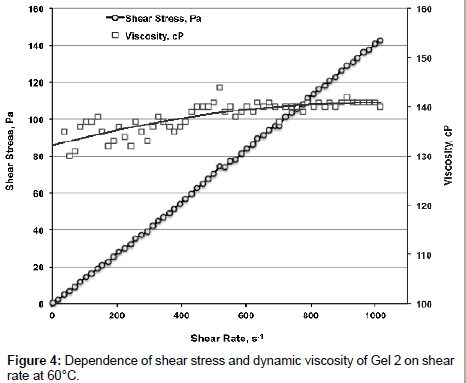 industrial-chemistry-shear-stress-dynamic