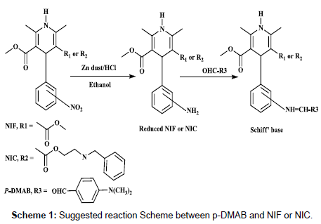 industrial-chemistry-Suggested-reaction