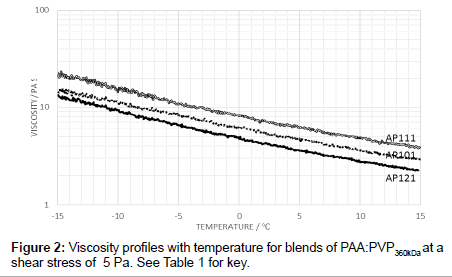 industrial-chemistry-temperature