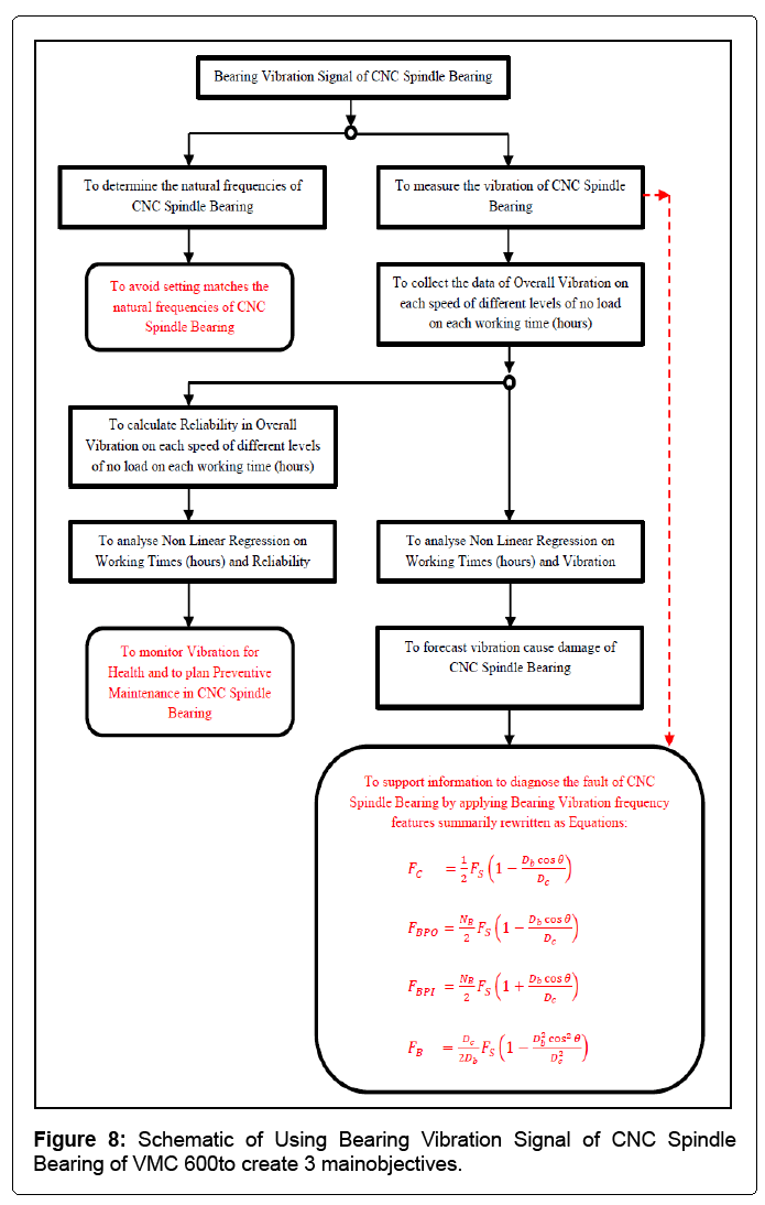 Illustrated Vibration Diagnostic Chart