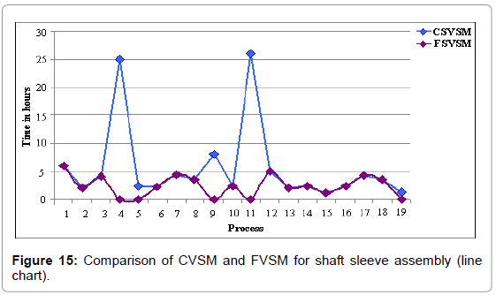 Application of value stream mapping in pump assembly process a case study 03 picture