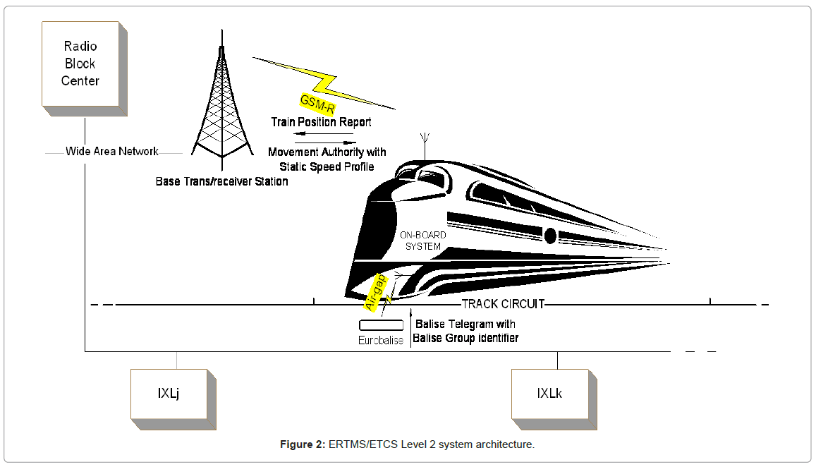 industrialengineeringmanagementertmsetcslevel
