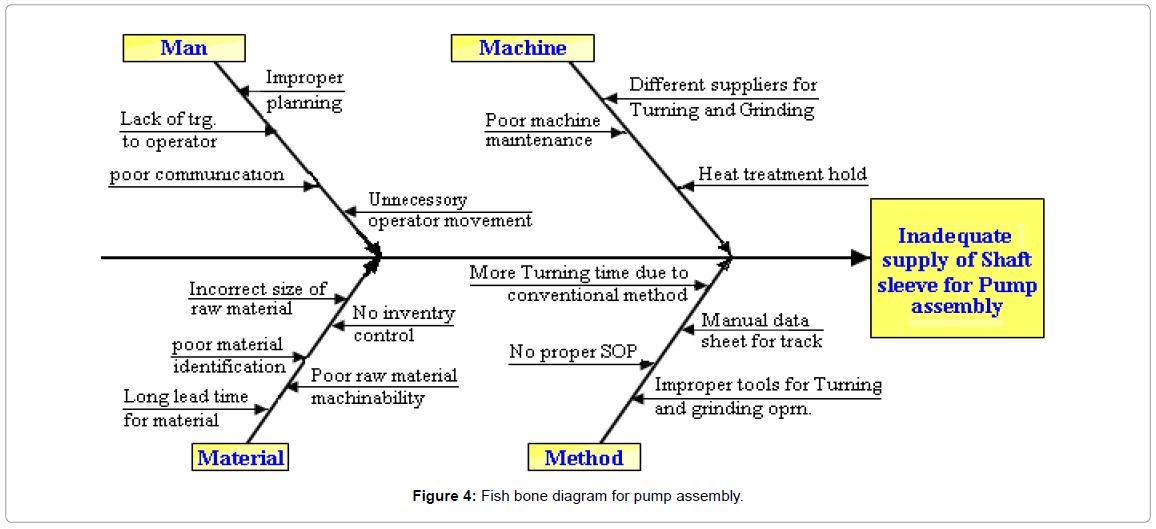 Kitting Process Flow Chart