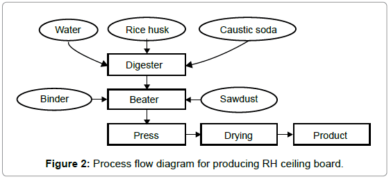 Rice Milling Process Flow Chart Pdf