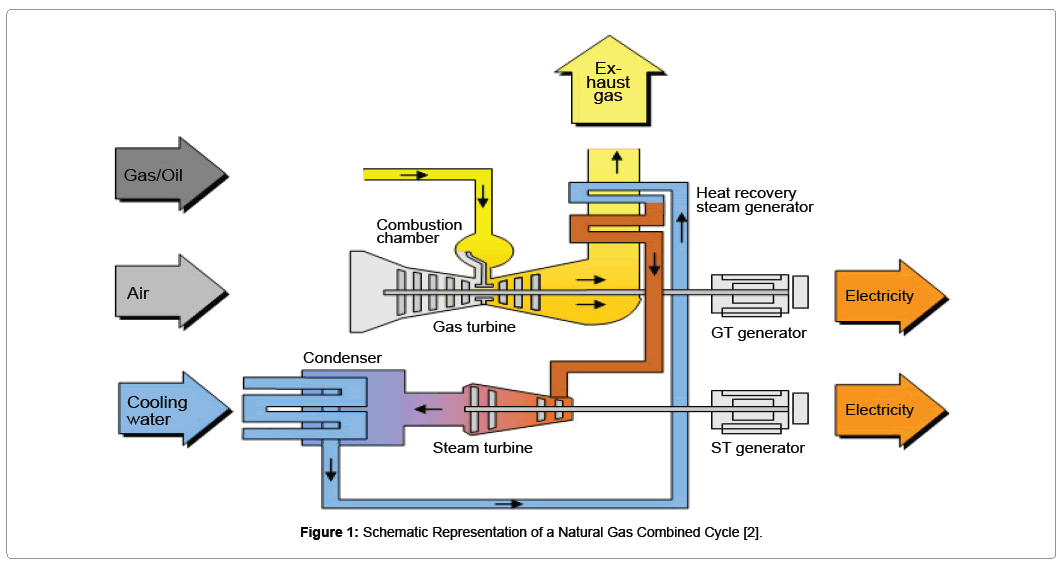industrial-engineering-natural-gas-combined-cycle
