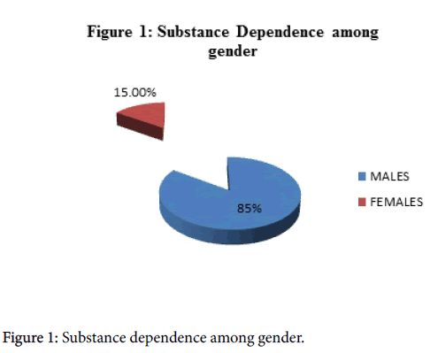 infectious-diseases-Substance-dependence