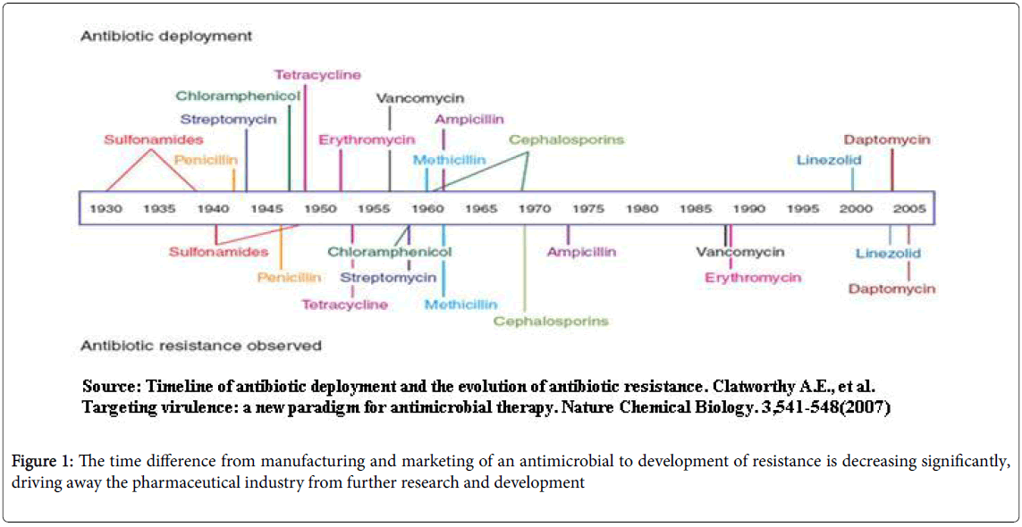 infectious-diseases-and-therapy-time-difference