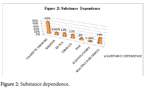 infectious-diseases-dependence