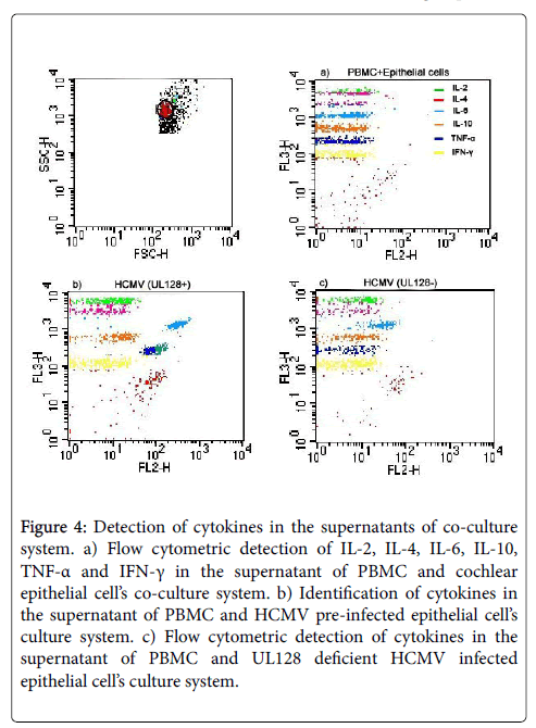 infectious-diseases-therapy-Detection-cytokines