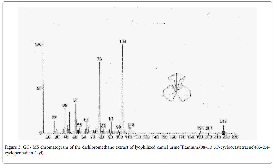 infectious-diseases-therapy-dichloromethane-extract-lyophilized