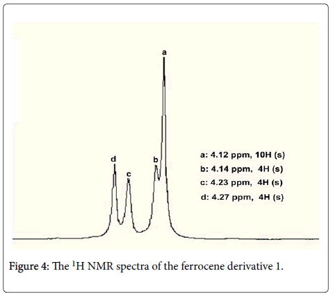 infectious-diseases-therapy-ferrocene-derivative