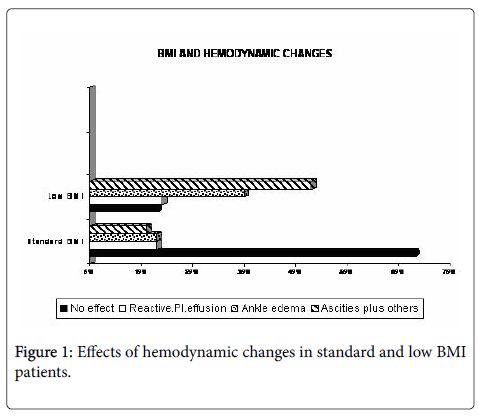 infectious-diseases-therapy-hemodynamic-changes