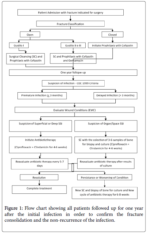infectious-diseases-therapy-non-recurrence-infection
