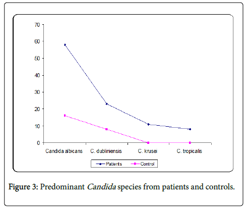 infectious-diseases-therapy-patients-controls