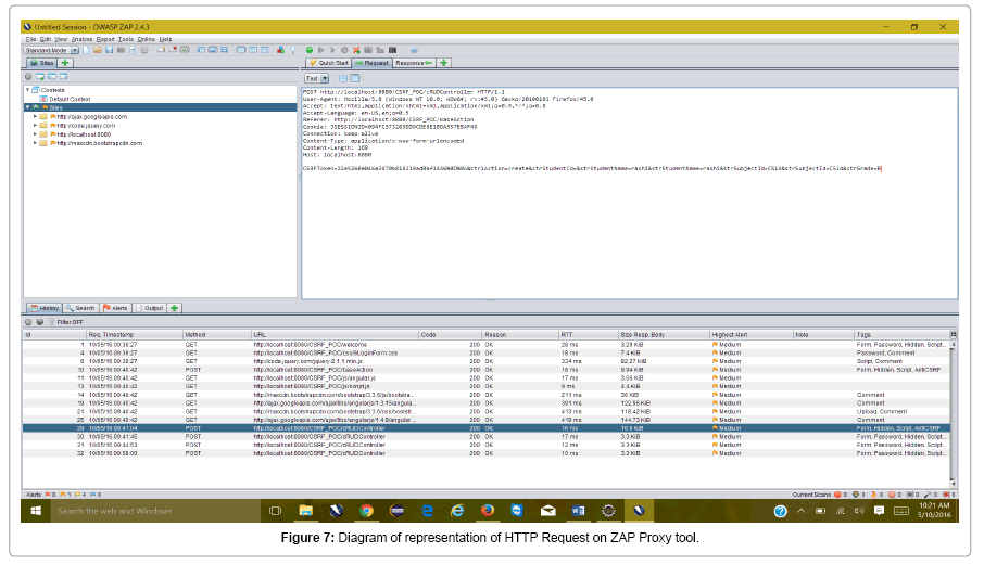 test tool zap technology HTTP Request information test tool zap technology HTTP Request information