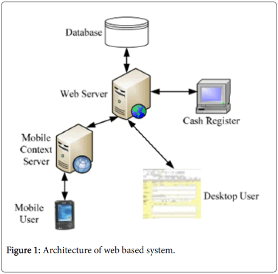 Influence Of Well being Info Technology On Quality Influence Of Well being Info Technology On Quality