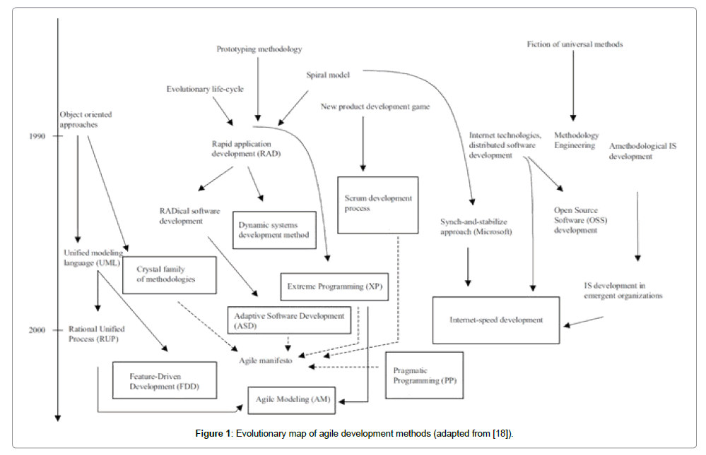 Architecture Design Methodology software architecture methodology in agile environments | open Architecture Design Methodology software architecture methodology in agile environments | open