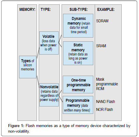 global and china nand flash memory This report studies the global 3d nand flash market status and forecast, in north america, europe, japan, china and other regions (india, southeast asia, central 3d nand flash memory has slc, mlc and tlc types. global and china nand flash memory This report studies the global 3d nand flash market status and forecast, in north america, europe, japan, china and other regions (india, southeast asia, central 3d nand flash memory has slc, mlc and tlc types.