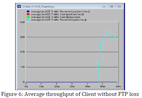 innovations-thoughts-Client-loss