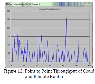 innovations-thoughts-Cloud-Router