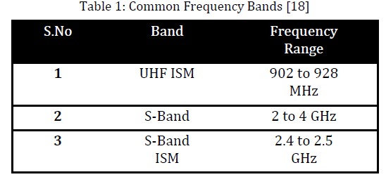 innovations-thoughts-Frequency-Bands