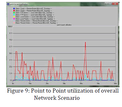 innovations-thoughts-Network-Scenario
