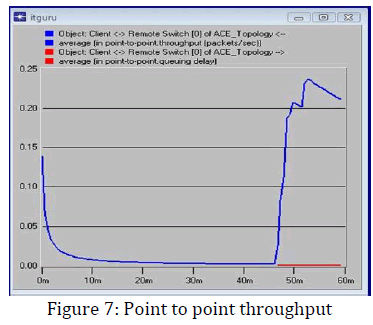innovations-thoughts-Point-throughput