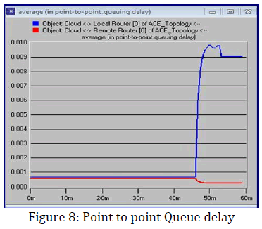 innovations-thoughts-Queue-delay