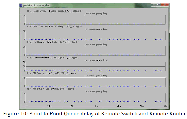 innovations-thoughts-Remote-Switch