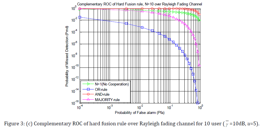 innovations-thoughts-Ricean-rule