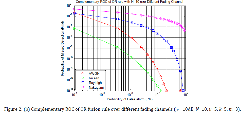 innovations-thoughts-fading-channels