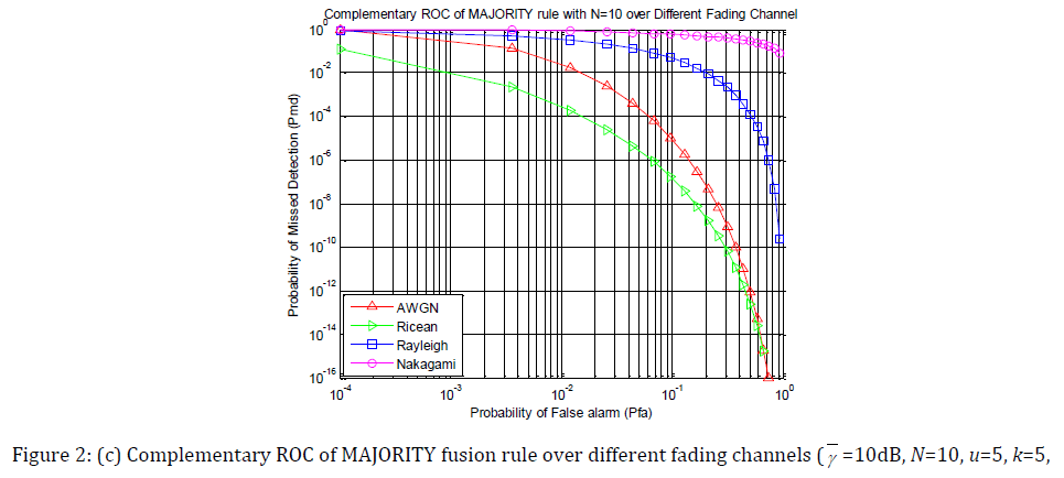 innovations-thoughts-fading-channels