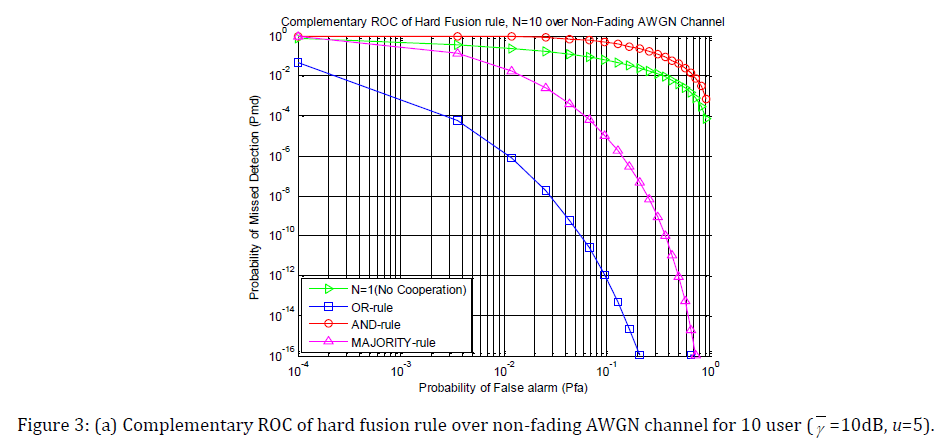 innovations-thoughts-hard-fusion