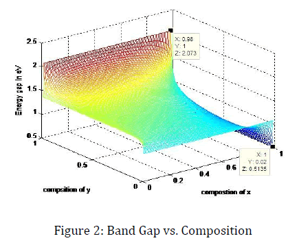 innovations-thoughts-ideas-Band-Composition