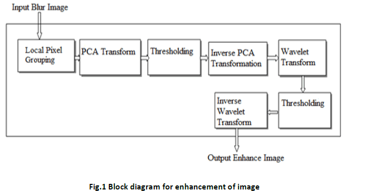 innovations-thoughts-ideas-Block-diagram