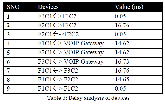 innovations-thoughts-ideas-Delay-devices