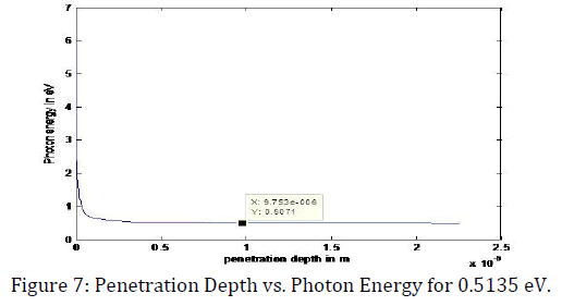 innovations-thoughts-ideas-Depth-Photon