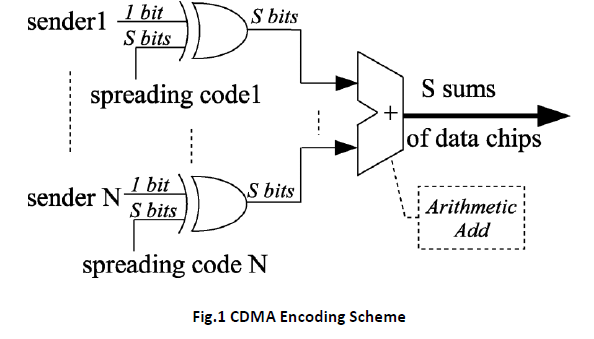 innovations-thoughts-ideas-Encoding-Scheme