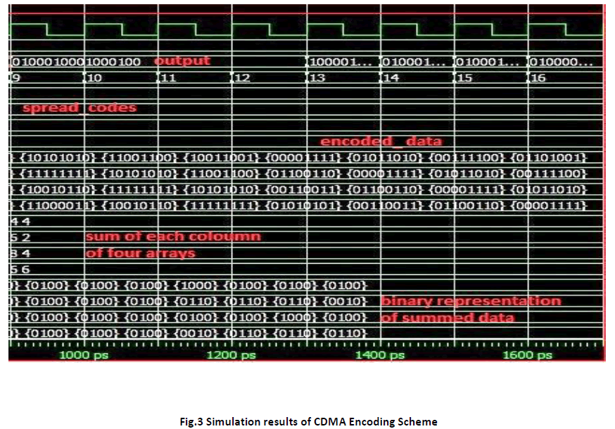 innovations-thoughts-ideas-Encoding-Scheme