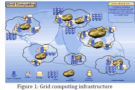 innovations-thoughts-ideas-Grid