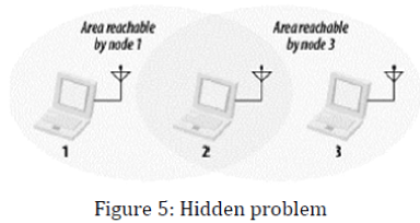 innovations-thoughts-ideas-Hidden-problem