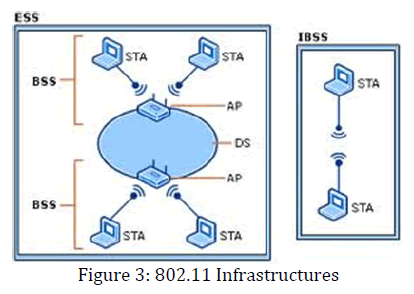 innovations-thoughts-ideas-Infrastructures