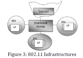 innovations-thoughts-ideas-Infrastructures