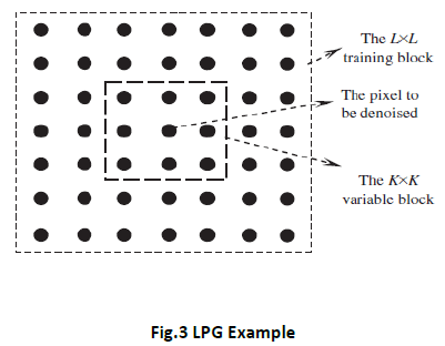 innovations-thoughts-ideas-LPG-Example