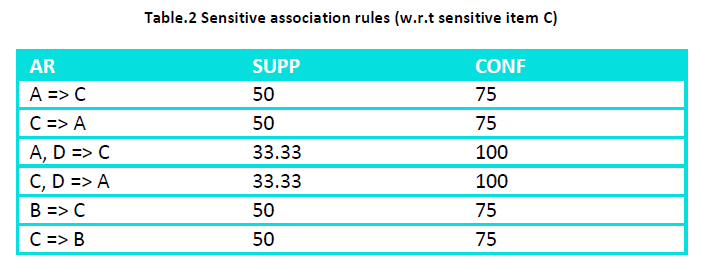 innovations-thoughts-ideas-Sensitive-rules